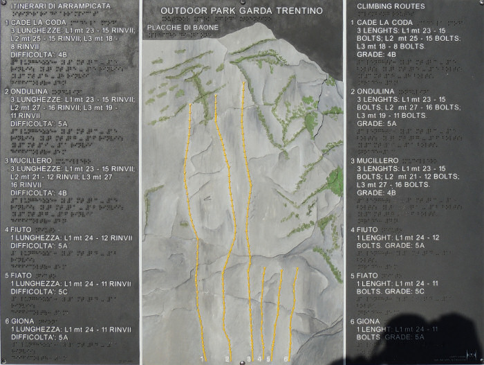 Sportklettern Arco Schautafel