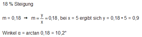 Steigung und Winkel