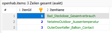 mariaDB Tabelle items