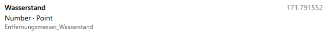 openHAB 5 Status Item Wasserstand
