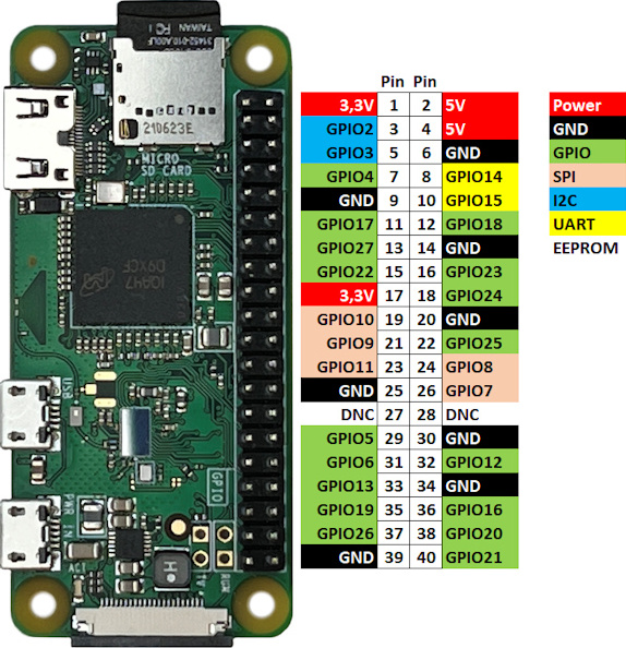 Raspberry Pi Zero 2 WH beschriftet