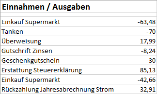 Excel: Bedingte Formatierung Beispiel Ein- und Ausgaben